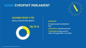 Veřejná správa v ČR 2019 (v číslech)-page-007