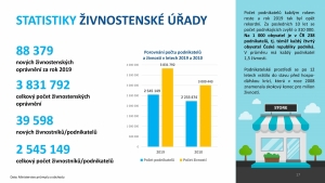 Veřejná správa v ČR 2019 (v číslech)-page-017