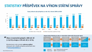 Veřejná správa v ČR 2019 (v číslech)-page-029